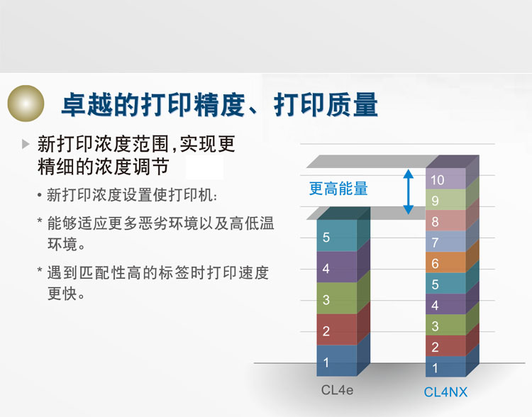 SATO CL4XN條碼打印機(jī)特點(diǎn)