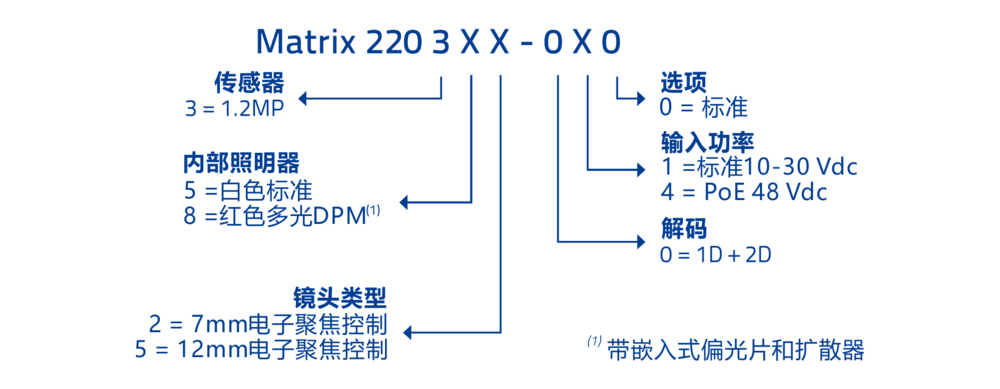 Matrix220型號解析圖.jpg